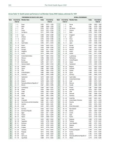 Copia di Pagina 200 da WORLD HEALTH REPORT 2000-2