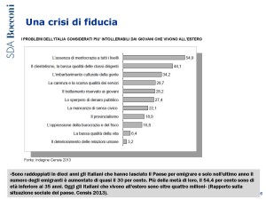 crisi di sfiducia