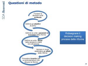 decision making process