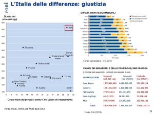 durata dei processi