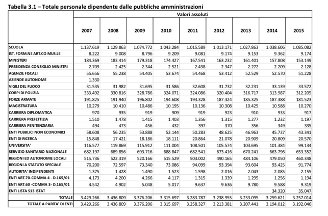 Stipendio categoria d1 enti locali